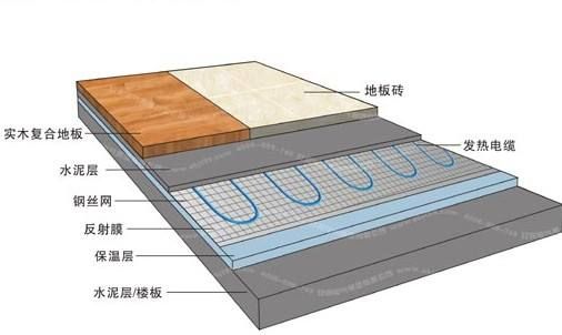 使用地暖前需了解的事，这些常识错误要避免！