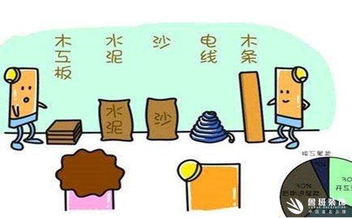 西安装修行情以及半包和全包公司的区别都是什么样的？3
