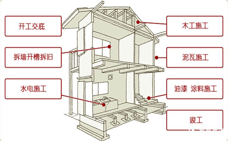 西安装修行情以及半包和全包公司的区别都是什么样的？5