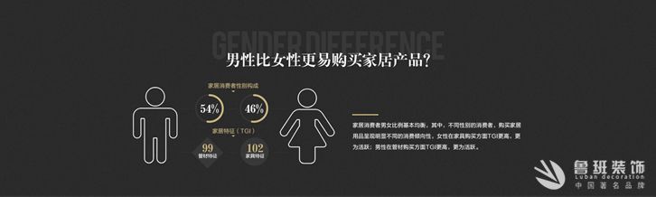 2018西安家居行业报告,全年家居消费者趋势动态,2019家居行业先驱。 2018西安家居行业报告,全年家居消费者趋势动态,2019家居行业先驱。