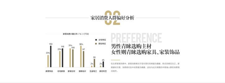 2018西安家居行业报告,全年家居消费者趋势动态,2019家居行业先驱。 2018西安家居行业报告,全年家居消费者趋势动态,2019家居行业先驱。