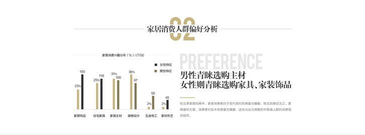 2018西安家居行业报告，全年家居消费者趋势动态，2019家居行业先驱。