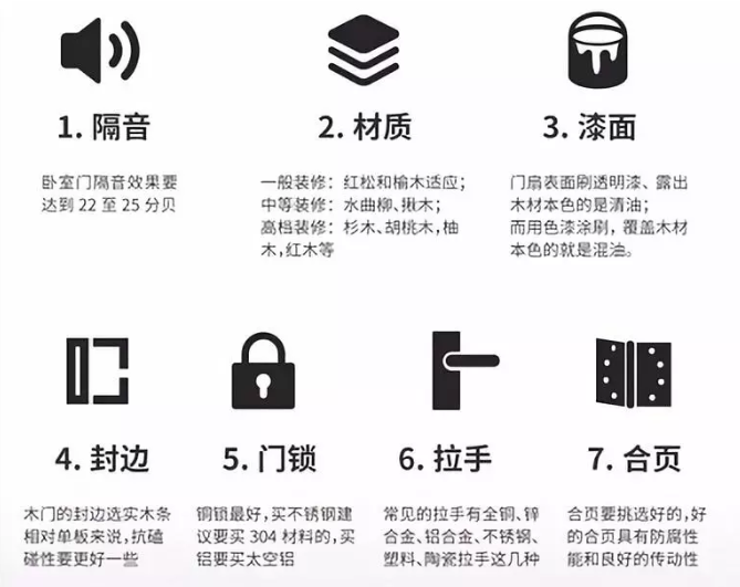 室内门选购技巧 室内门选购技巧