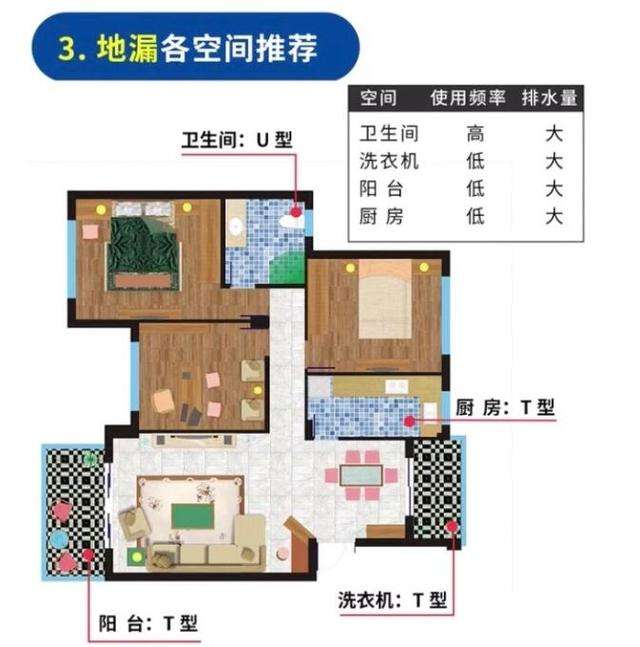 空间使用地漏分布图 空间使用地漏分布图