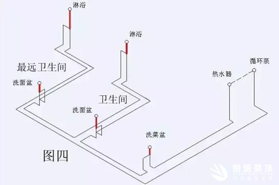 鲁班装饰