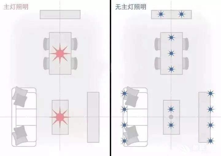 【鲁班·装修干货】无主灯设计 | 请谨慎选择