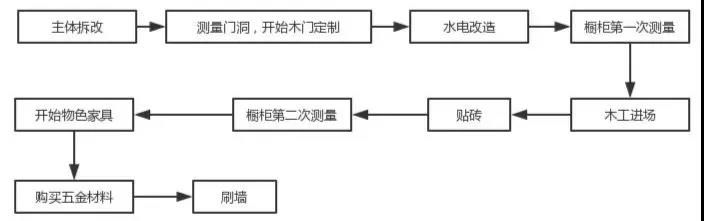 鲁班装饰